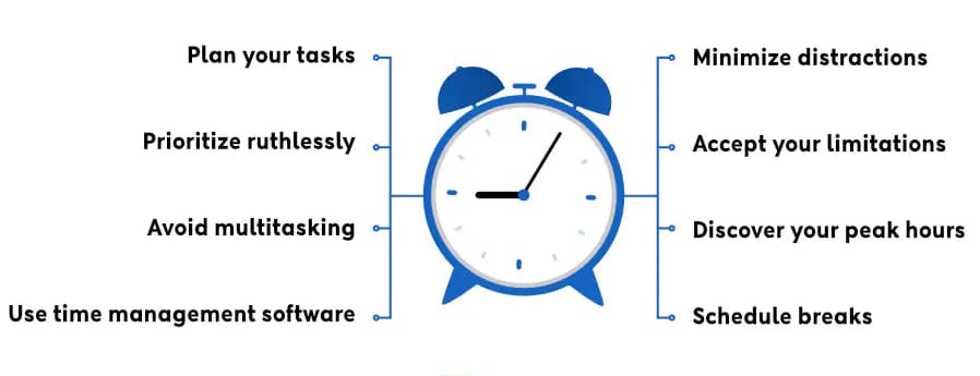 ระบบ time attendance features