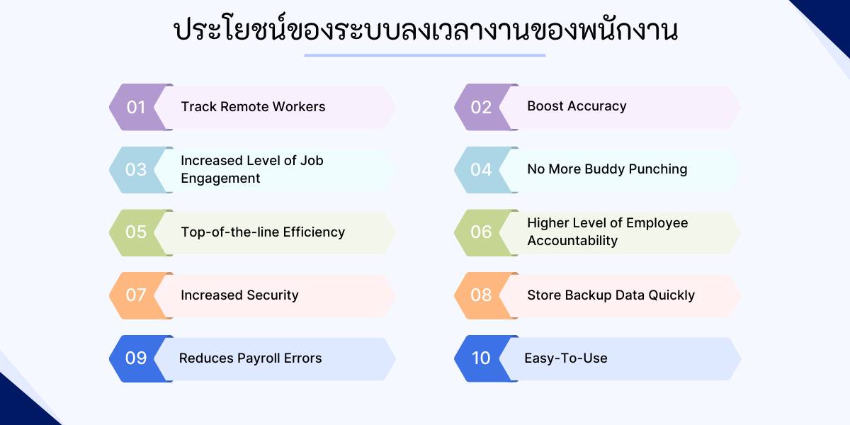 Benefits-of-Attendance-System of the image