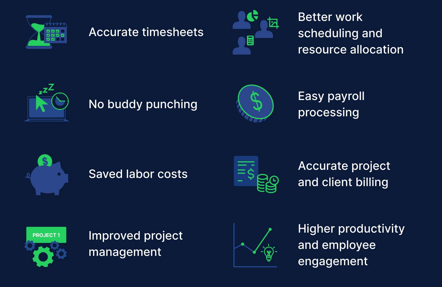 แอพเข้าออกงาน benefits