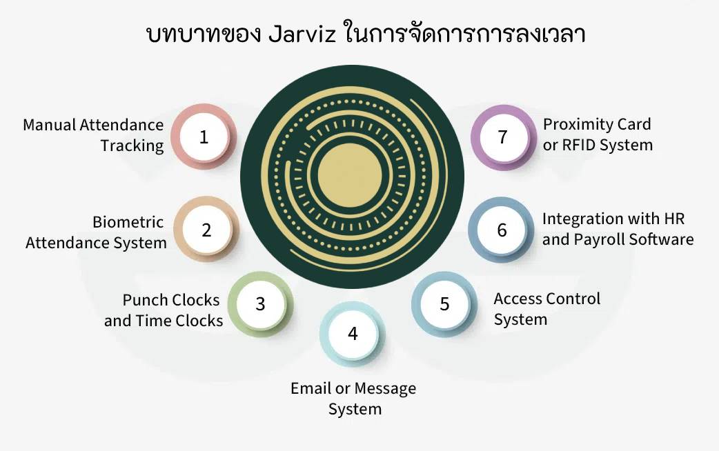 Jarvi in Time Attendance Management