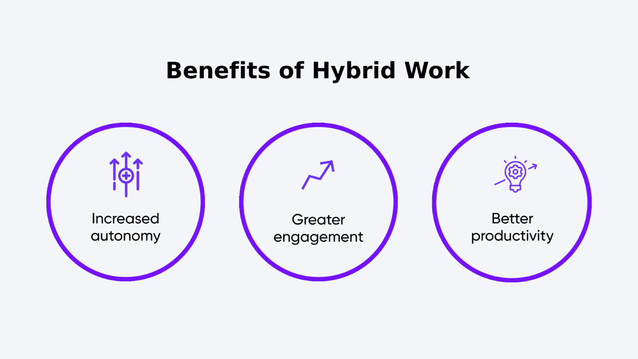 benefits hybrid