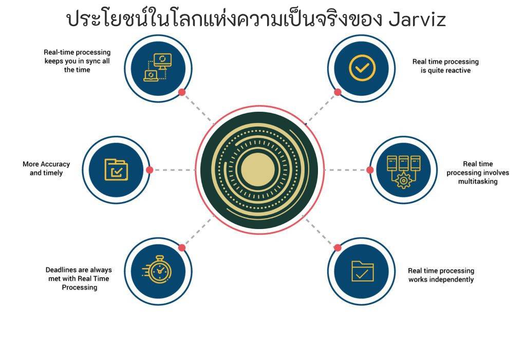 real world of the image