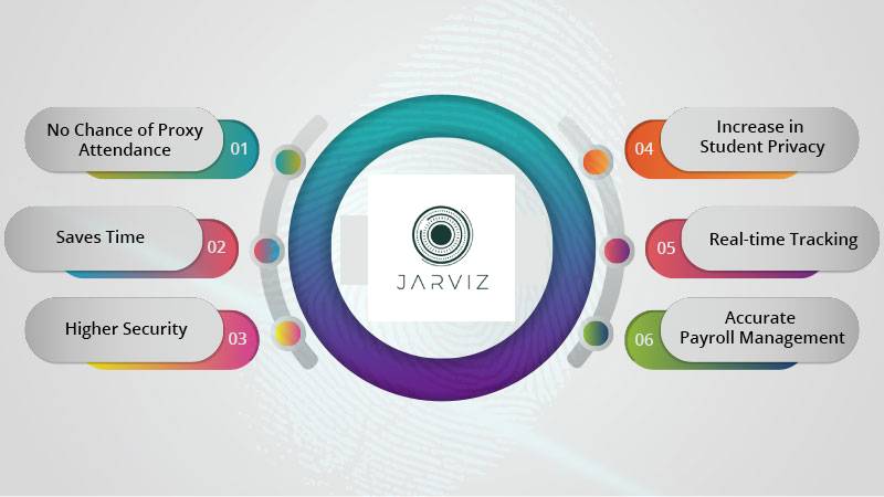 ระบบ Time Attendance การจัดการ features