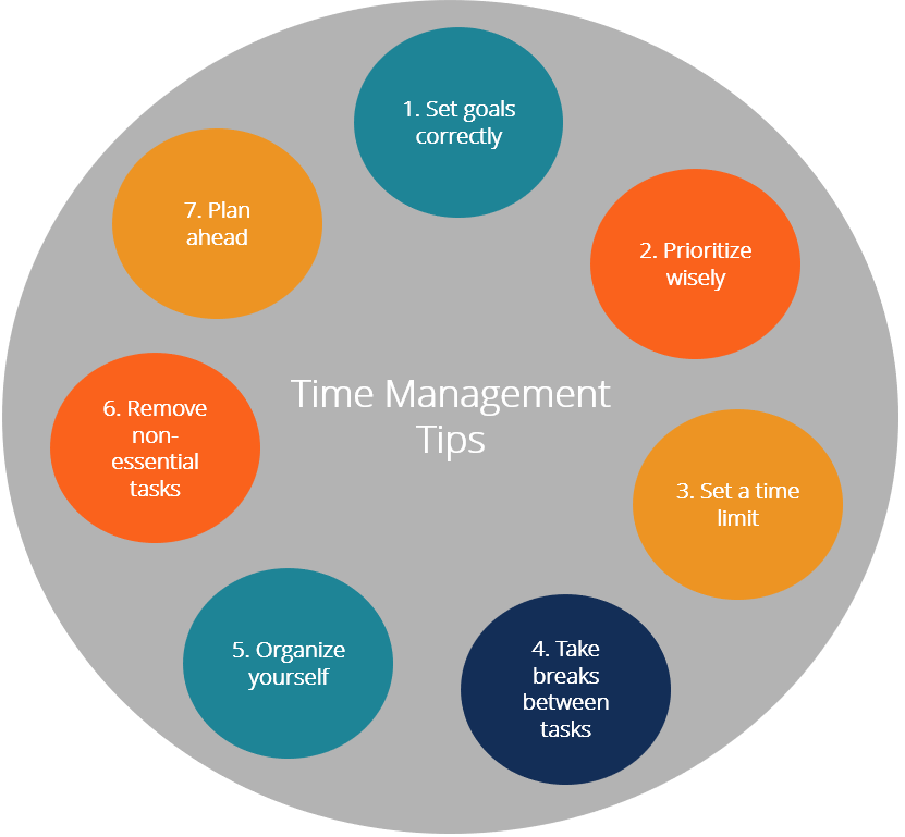 time-management-tips-diagram