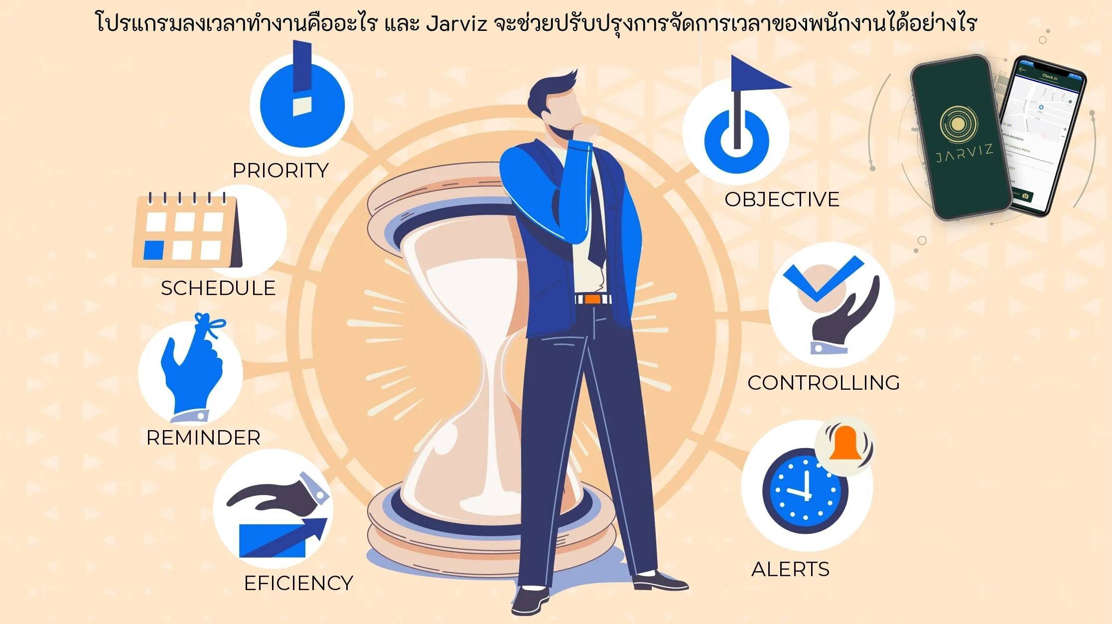 คืออะไรโปรแกรมเข้าออกงาน