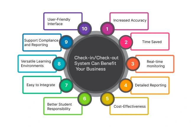 benefits of the image