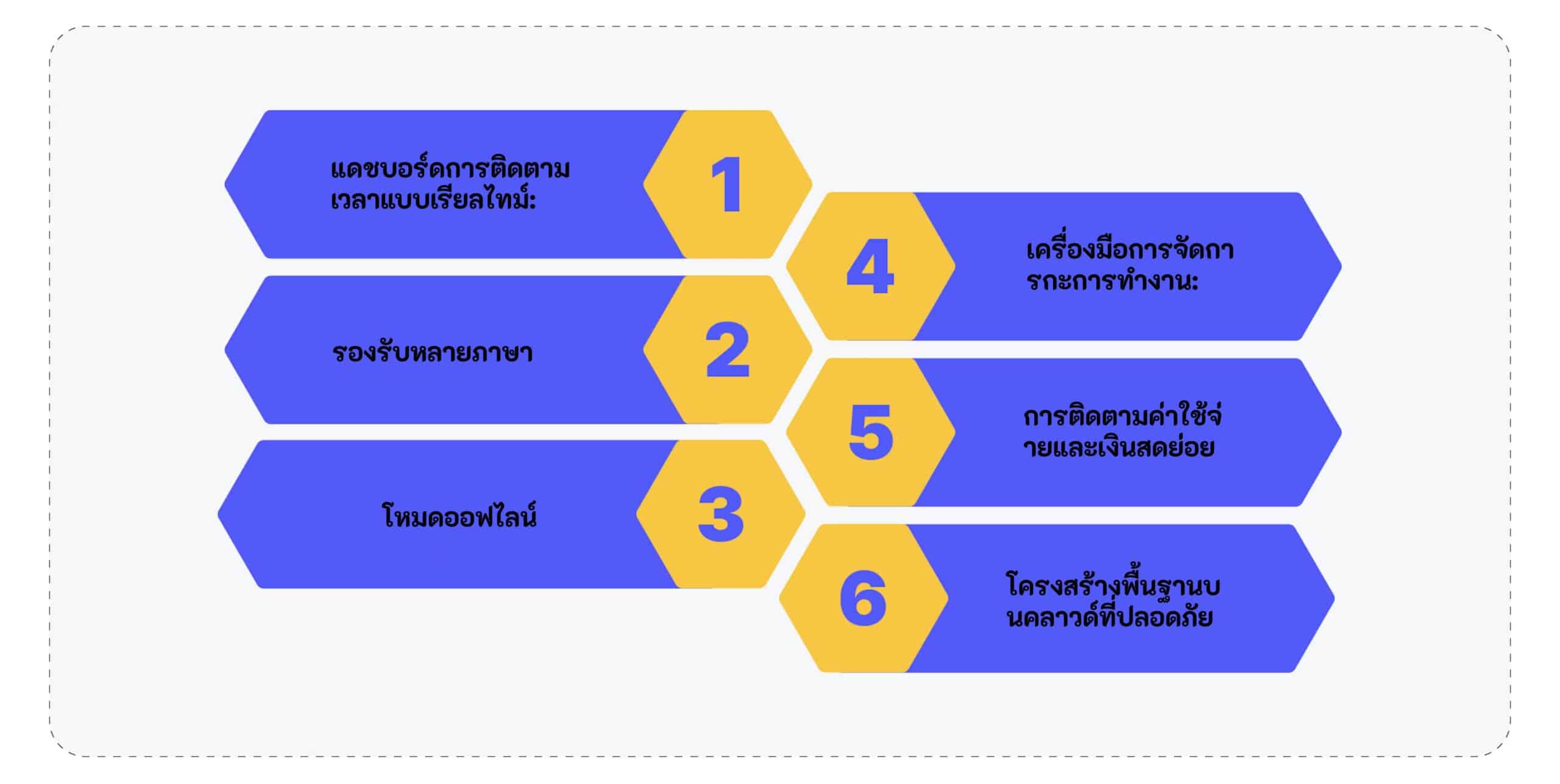 เวลาพนักงาน เข้าออกงาน