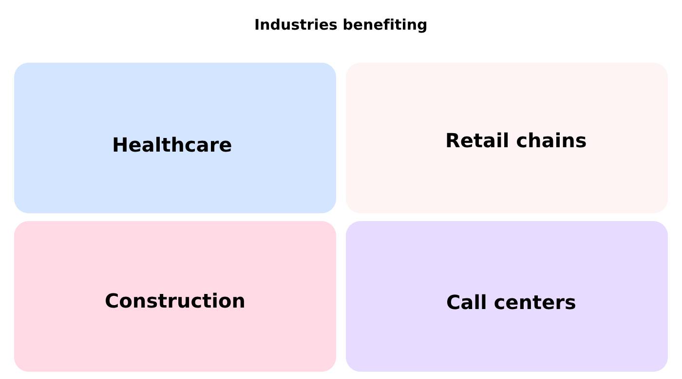 จัดการเวลาพนักงาน​ การเปลี่ยนแปลง