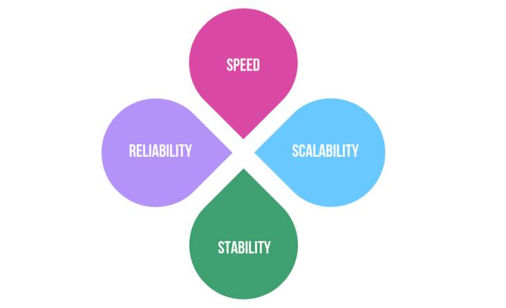 การทราบเวลาของระบบลงเวลาเข้าออกงาน