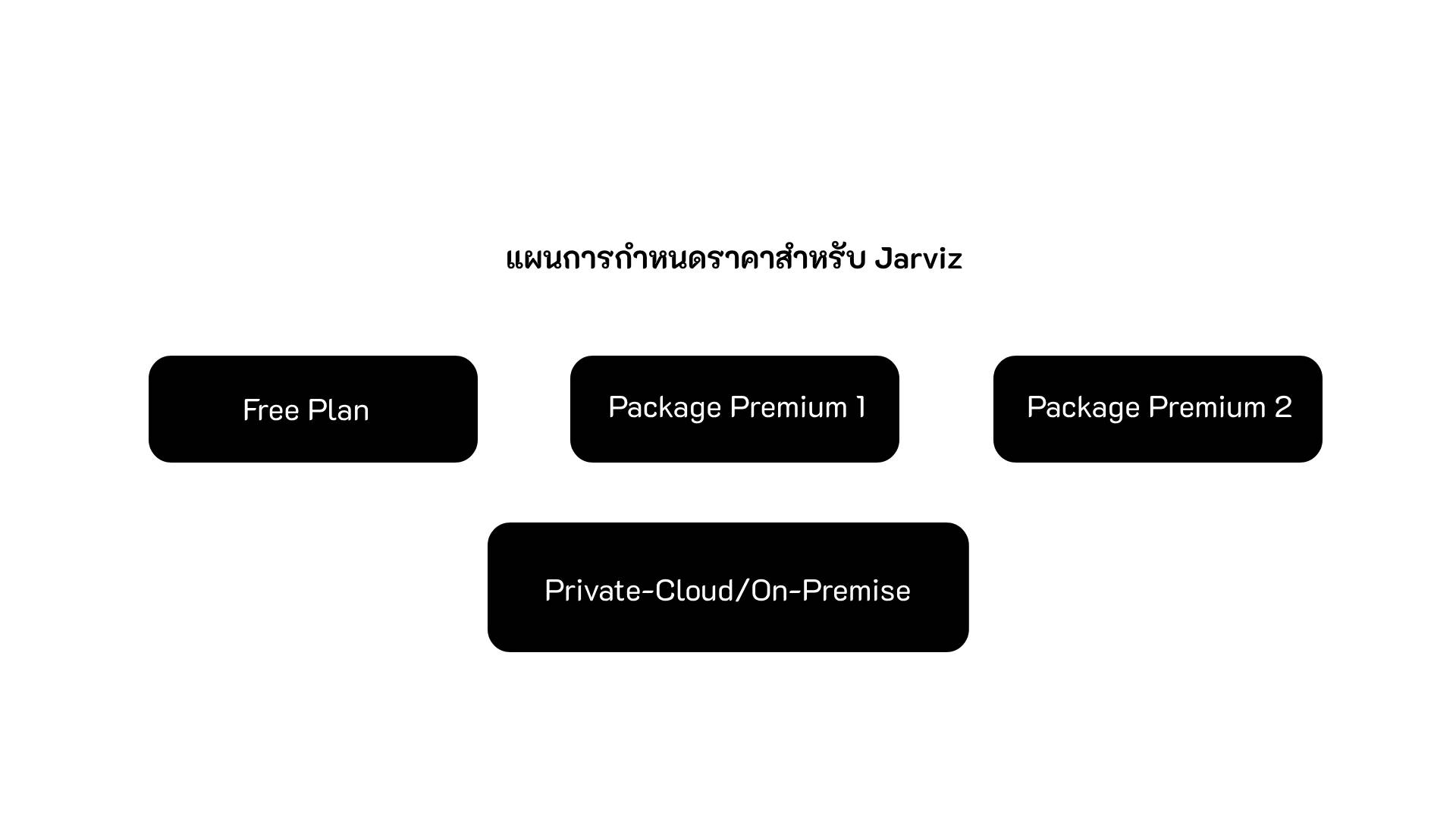 การอัปเดตใหม่ล่าสุดเข้าออกงานไม่เคยสแกนนิ ้ว