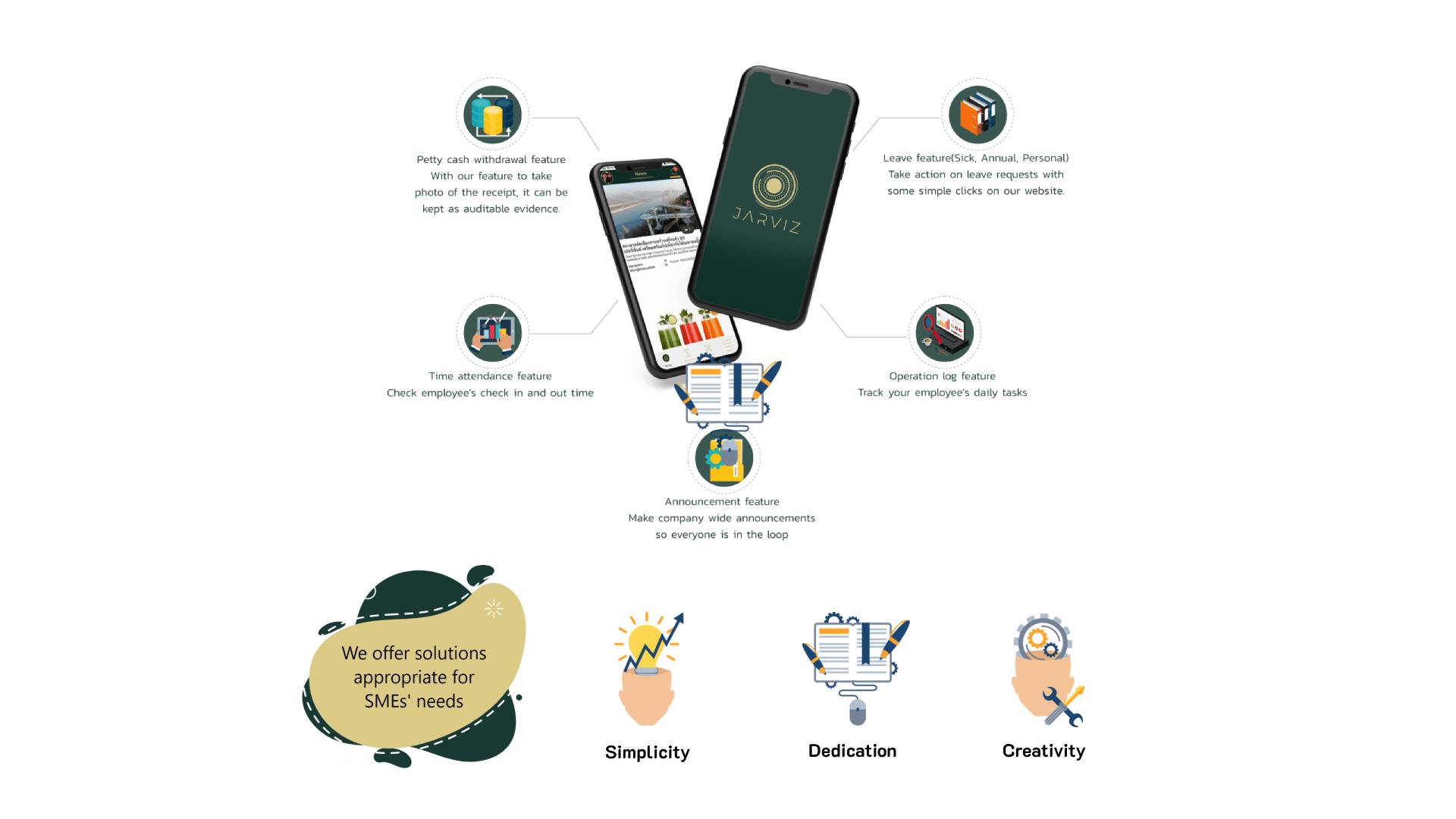 ฐานโค้ดการเรียนรู้เข้าออกงาน