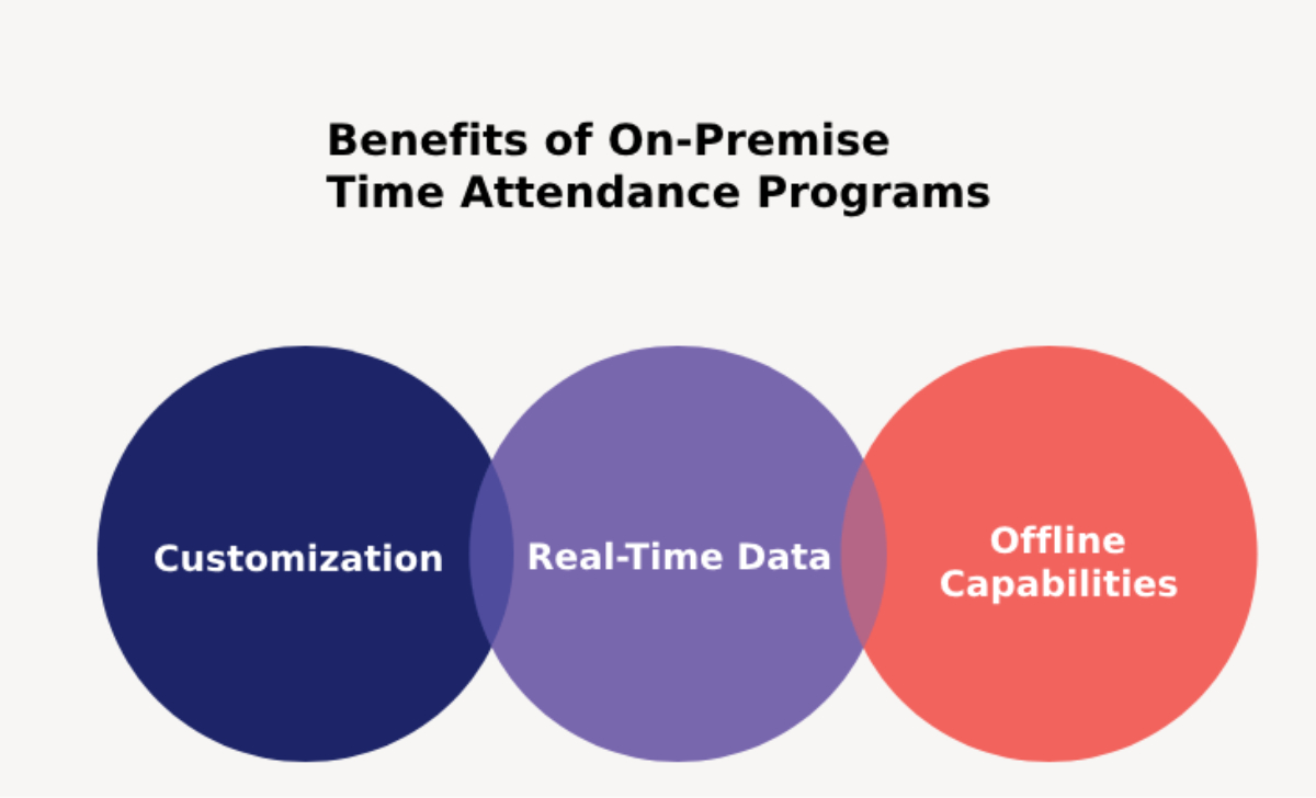 องค์กรในการปรับแต่งเข้าออกงาน
