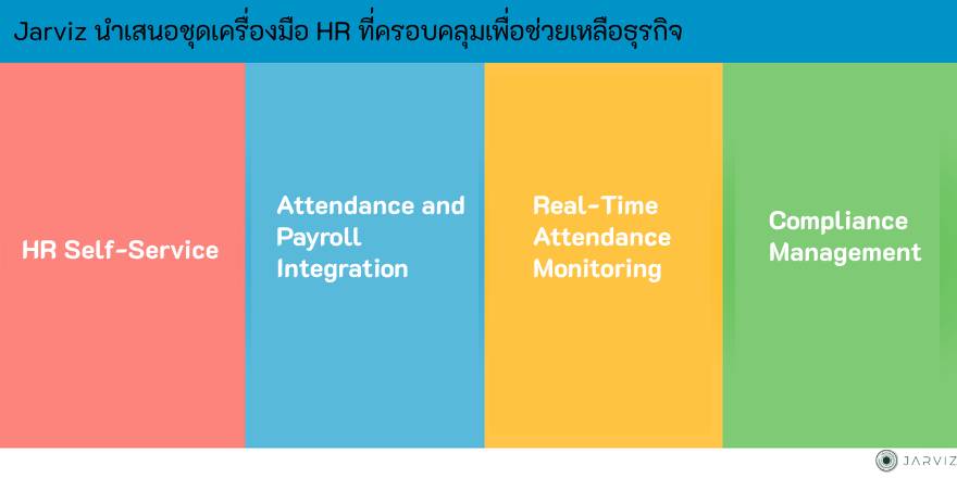 แม่นยำ แอพตอกบัตร เข้าออกงาน