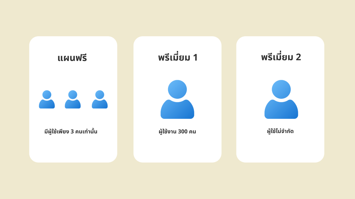 พนักงานราคาย่อมเยา ระบบลงเวลาเข้าออกงาน​