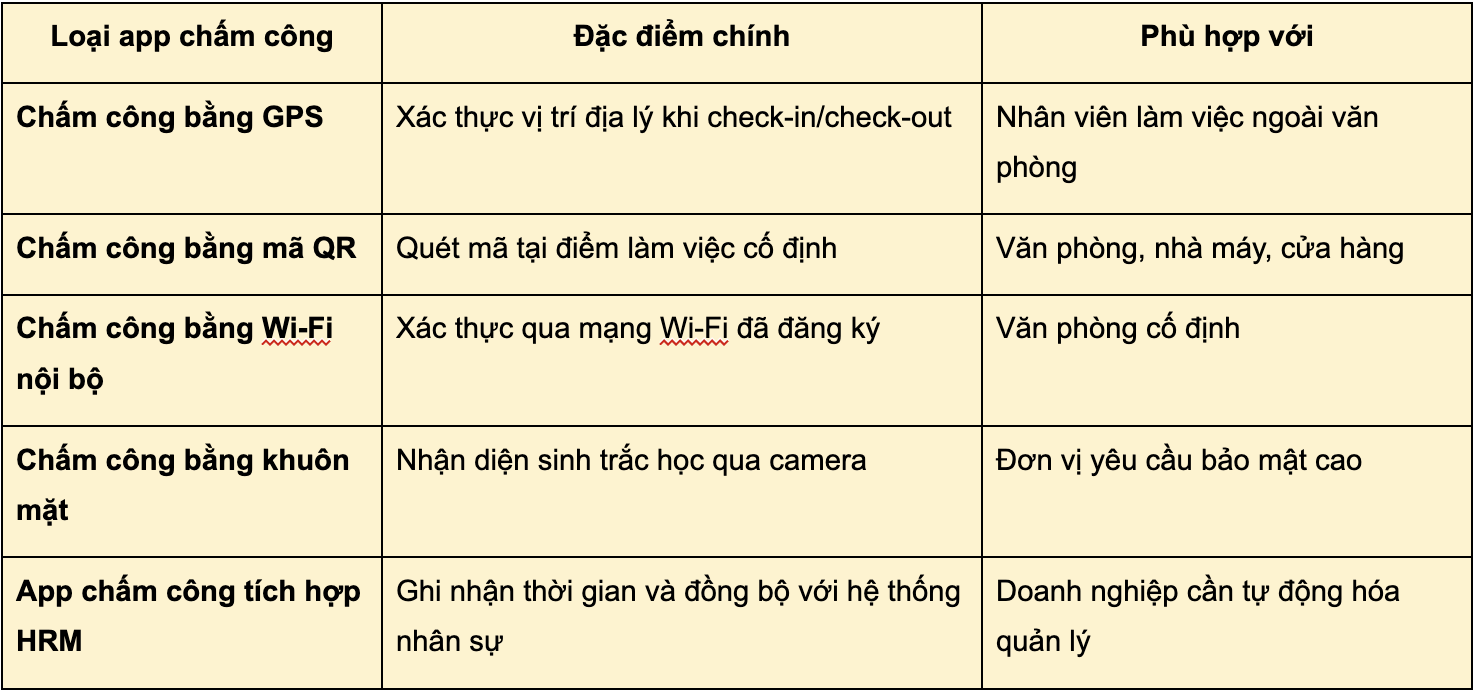 App chấm công - Jarviz