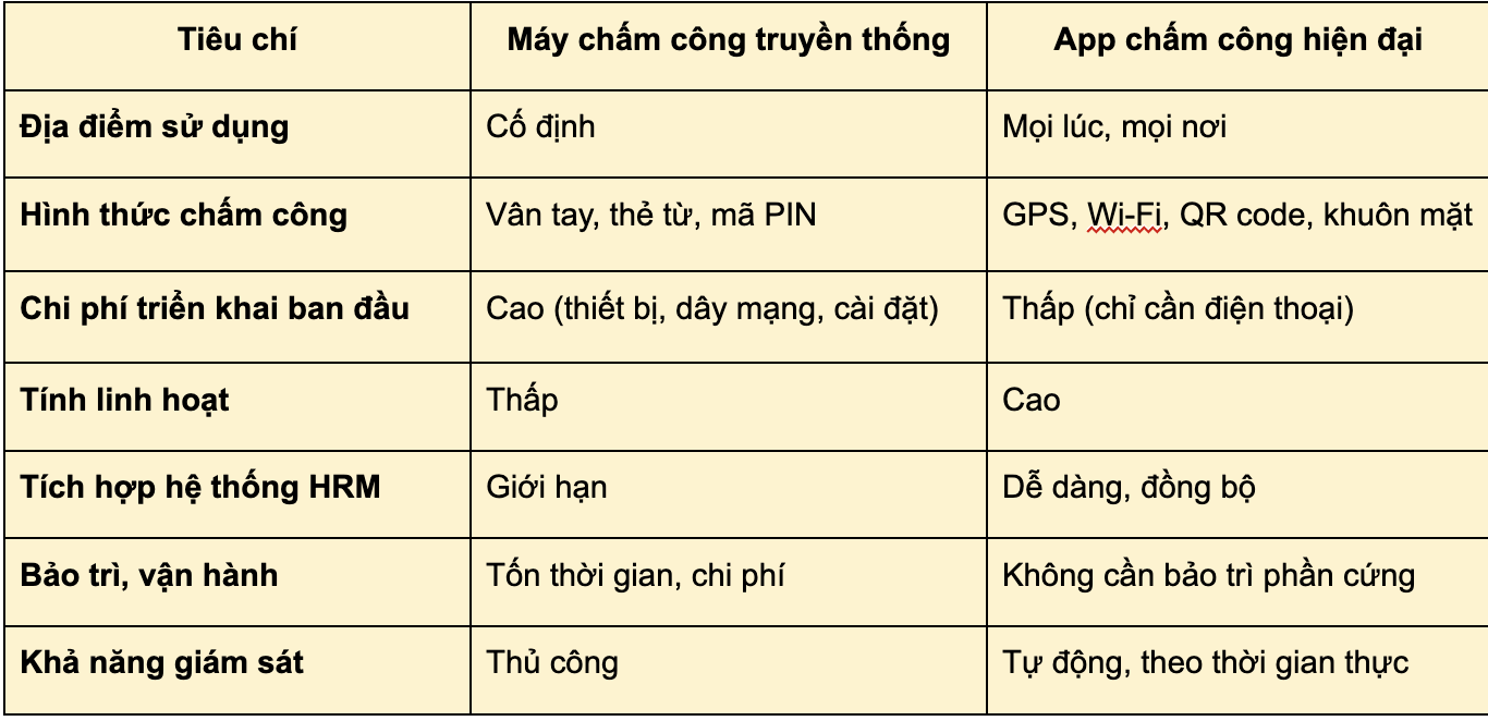 App chấm công - Jarviz