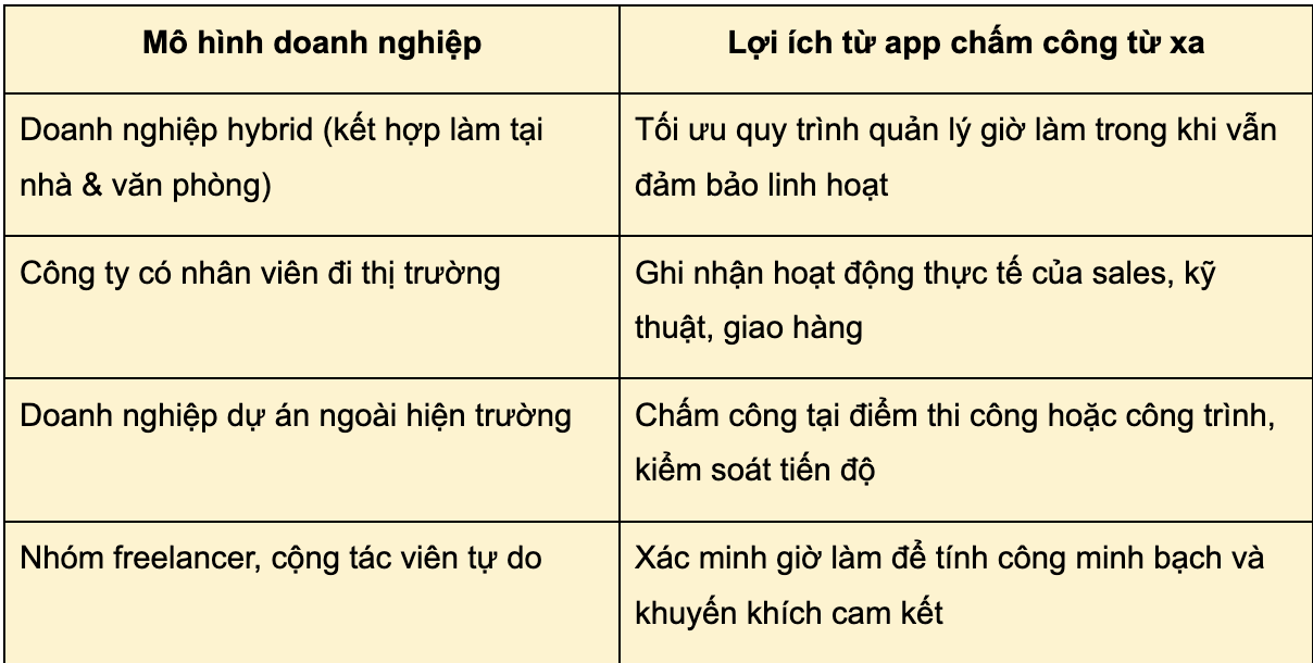App chấm công từ xa