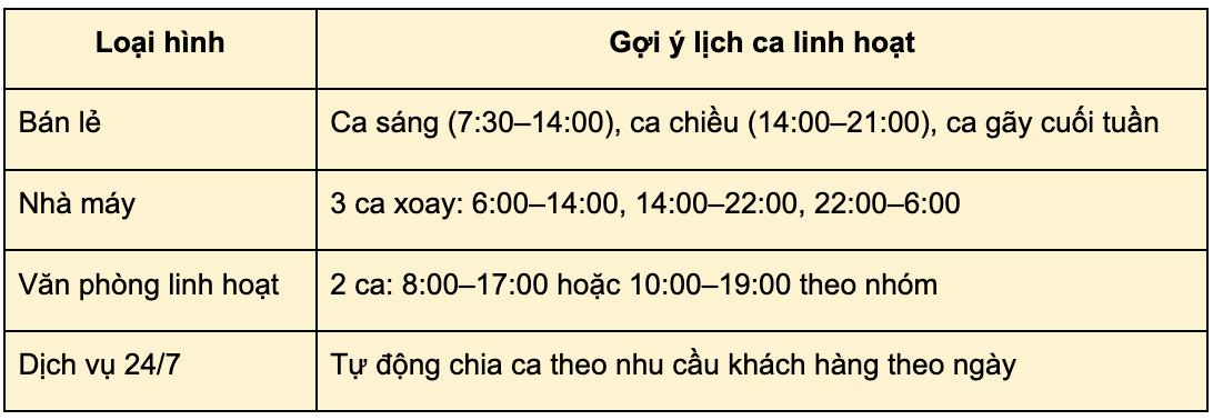 Lịch ca làm việc