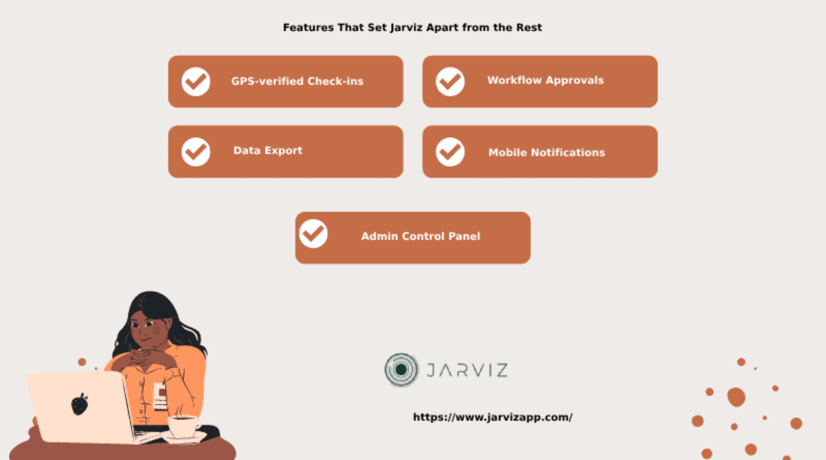 ตารางระบบลงเวลาเข้าออกงาน​