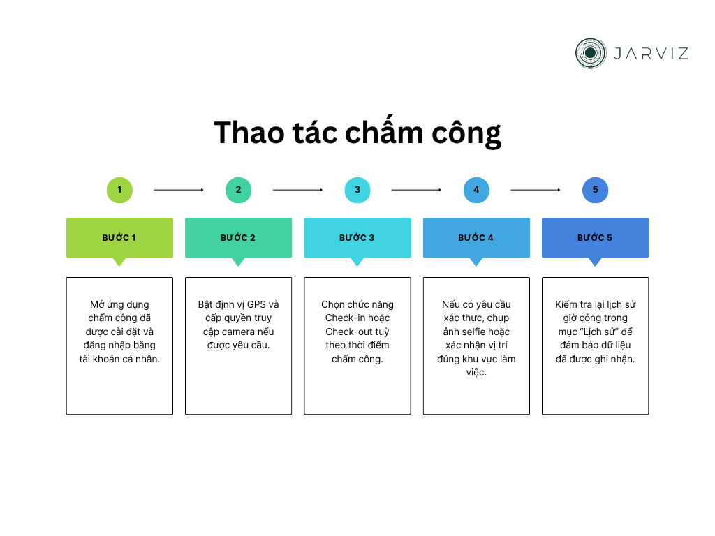 Jarviz - Hướng dẫn thao tác chấm công cơ bản