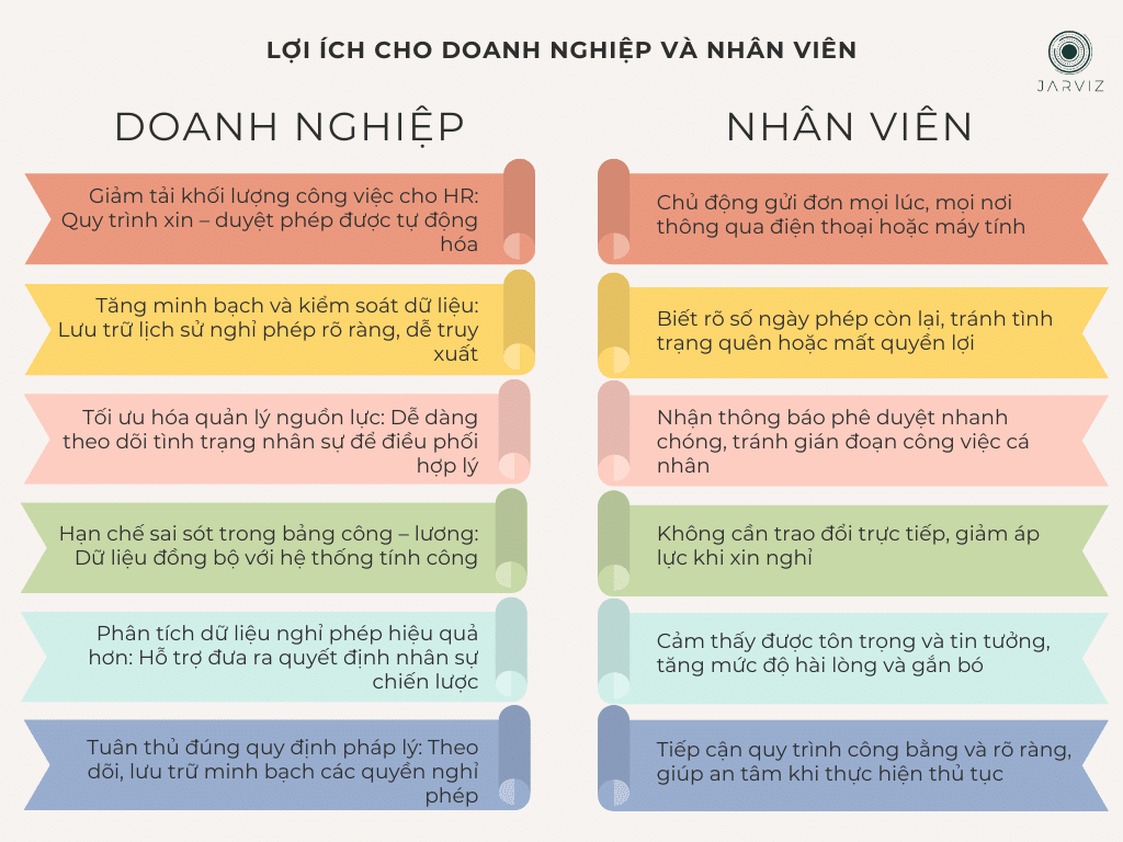 Jarviz - nghỉ phép thông minh