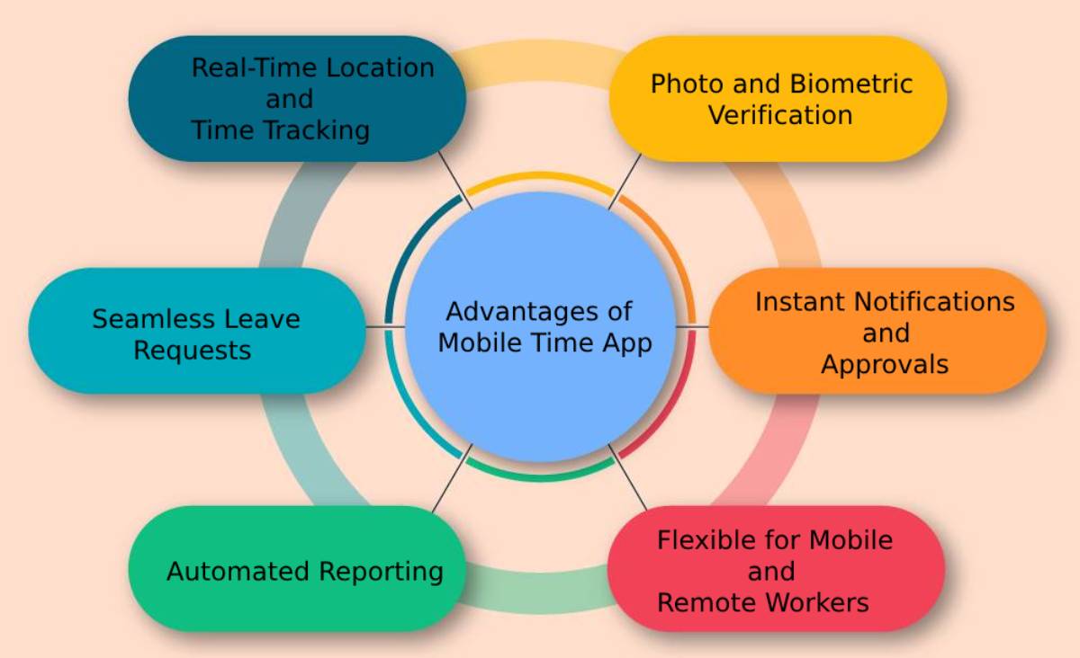 ใบลงเวลาของพนักงาน