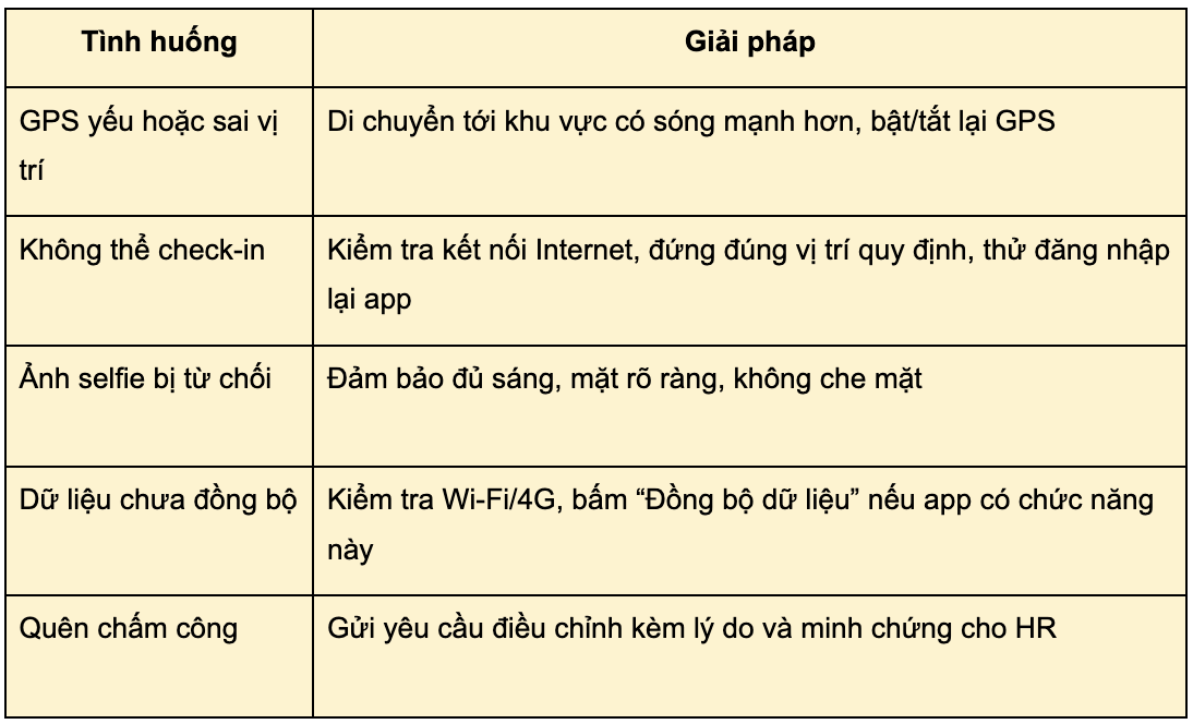 lỗi chấm công di động 