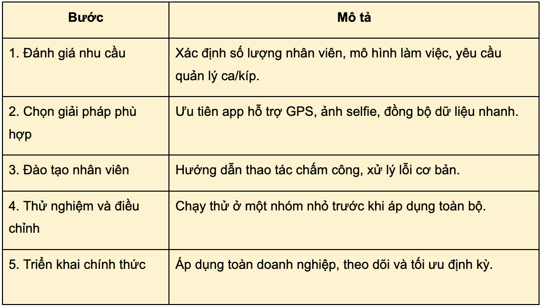 Chuyển đổi sang chấm công di động 