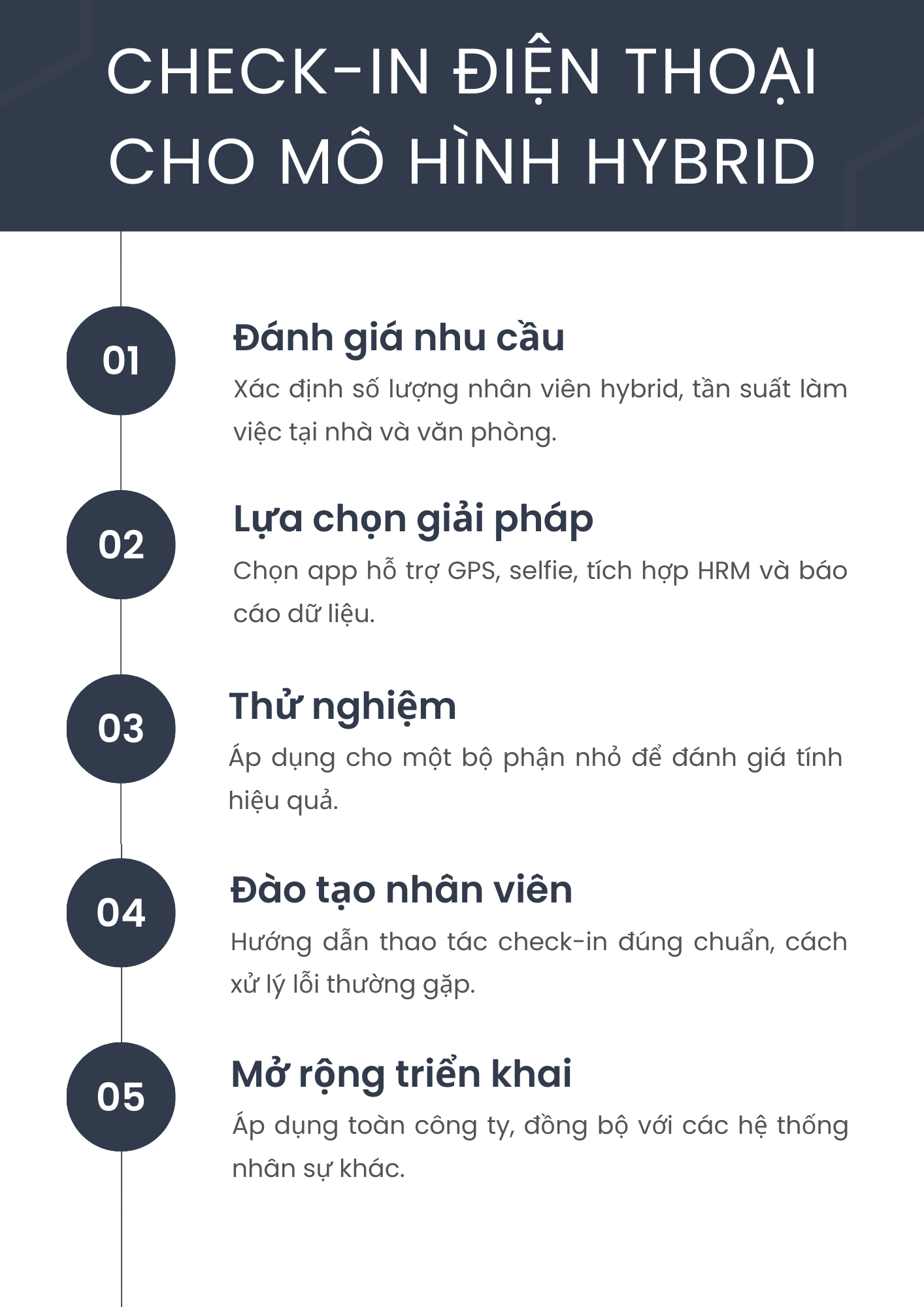 check-in điện thoại hybrid