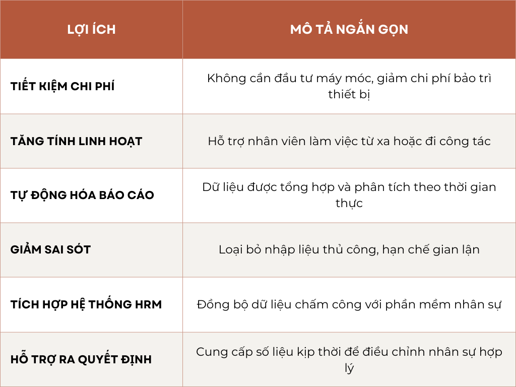 Lợi ích chấm công di động