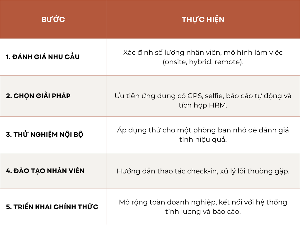 chuyển đổi sang check-in điện thoại