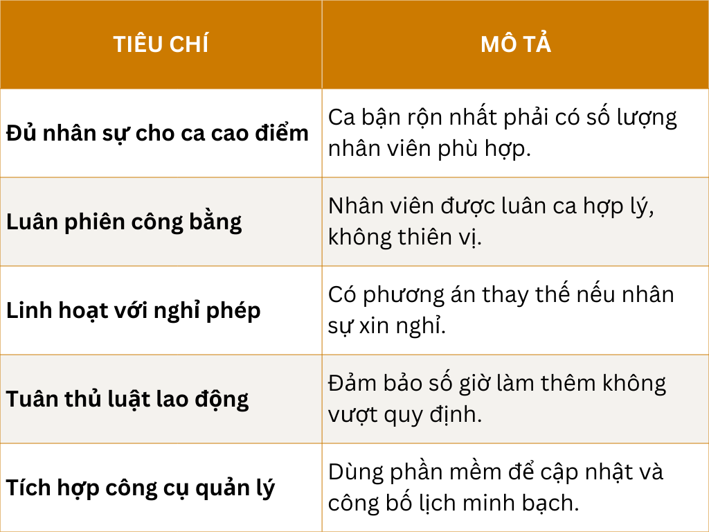 Checklist cho HR & quản lý trước khi phân ca