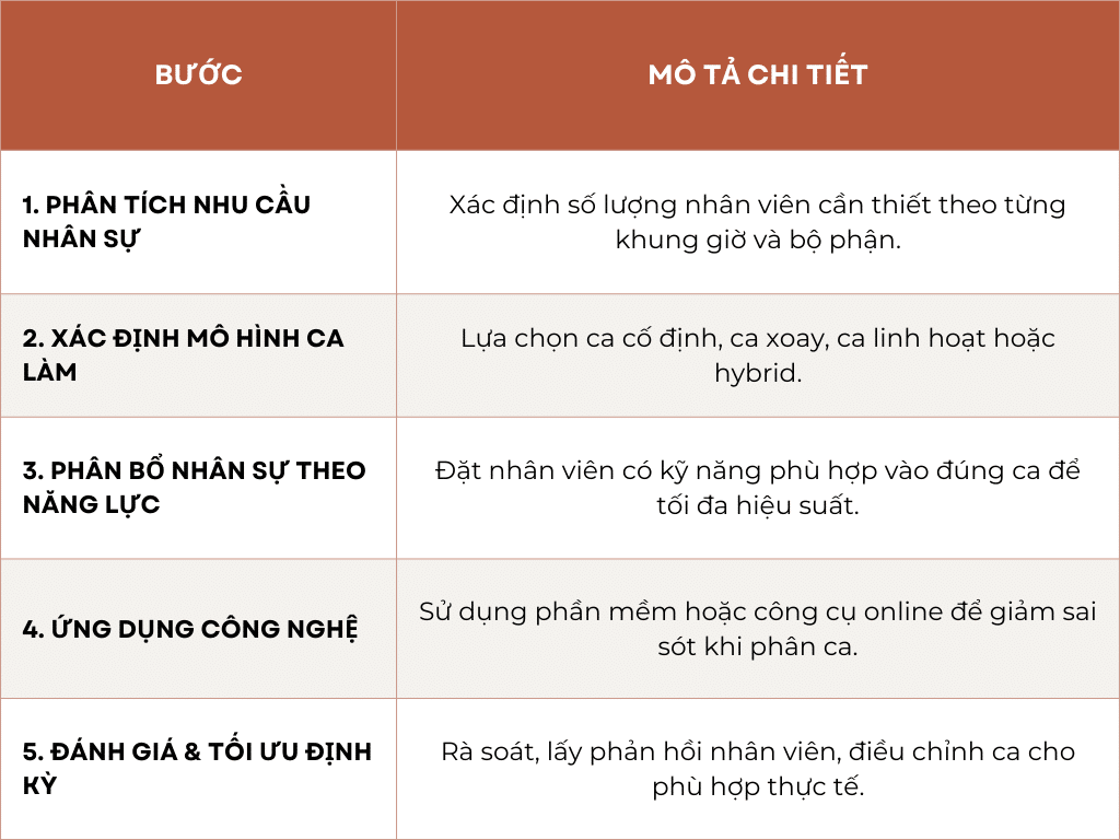 cách xây dựng lịch ca làm việc