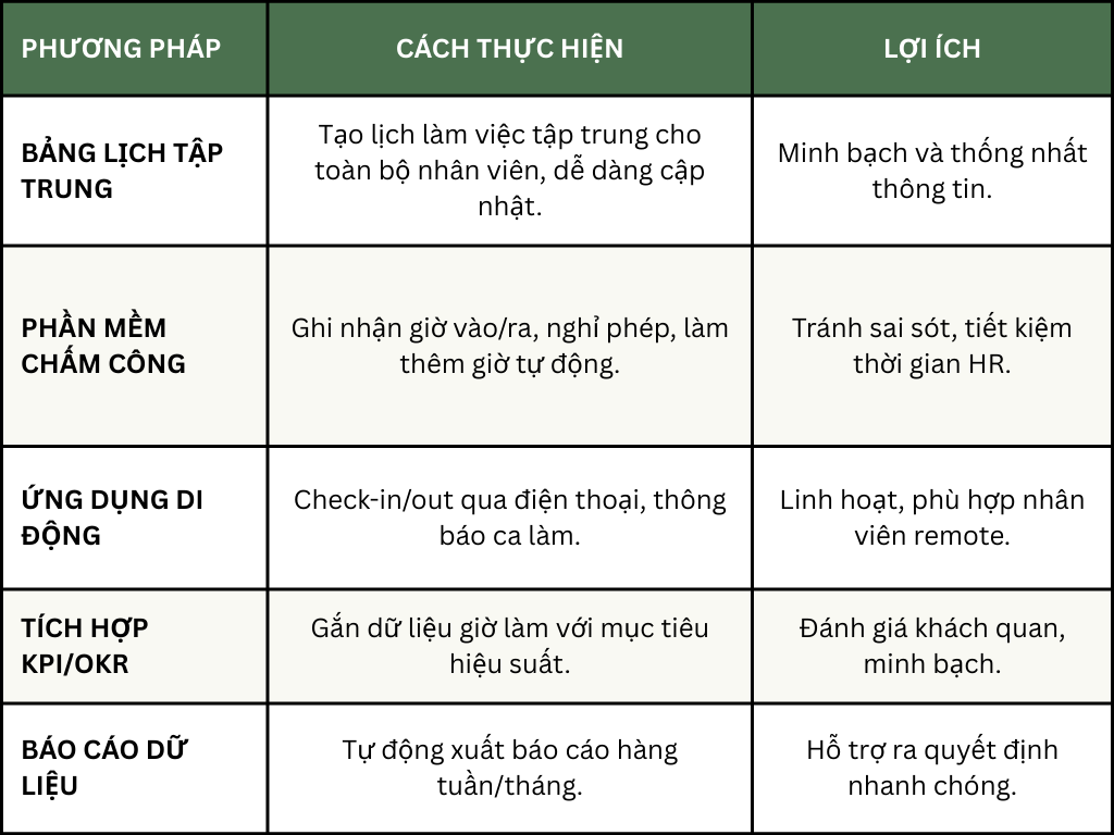 Jarviz - 5 phương pháp quản lý thời gian nhân viên