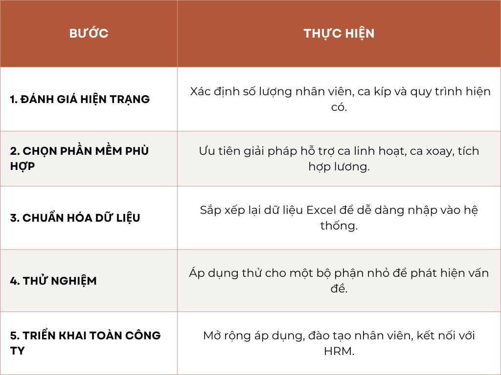 chuyển đổi quản lý ca làm việc