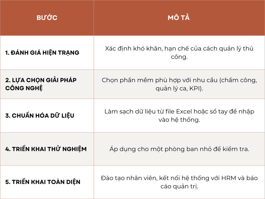 chuyển đổi quản lý thời gian