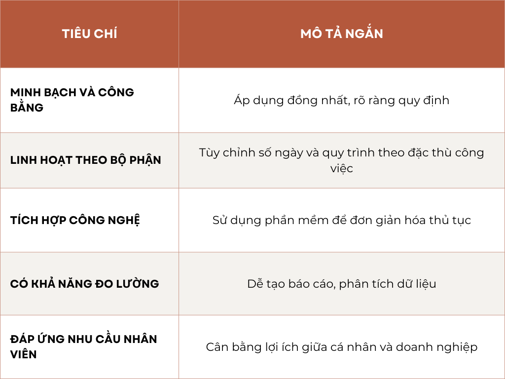 nghỉ phép thông minh