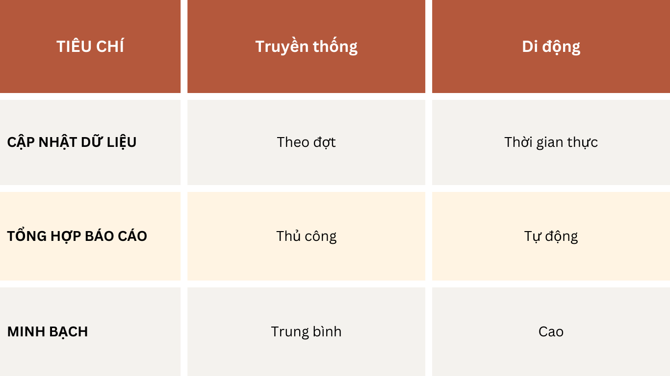 Dữ liệu và quản trị