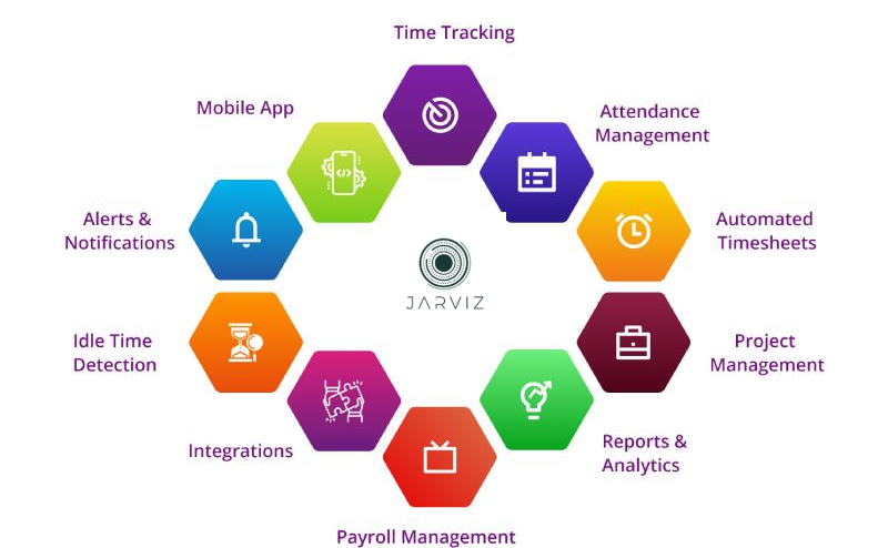 ประโยชน์ของแอปติดตามเวลา