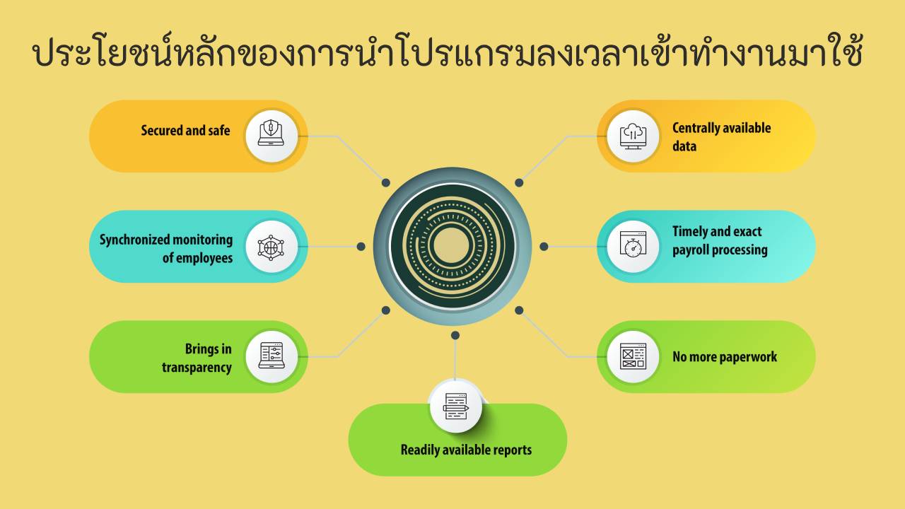 benefits of the image