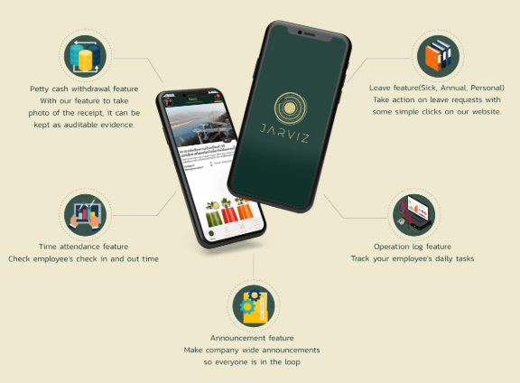 แอพฟรีคุณสมบัติลงเวลาทำงาน