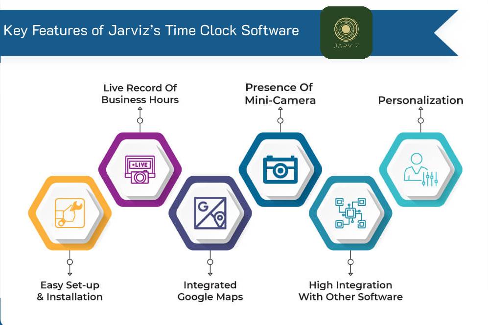 features-of-time-tracking-software