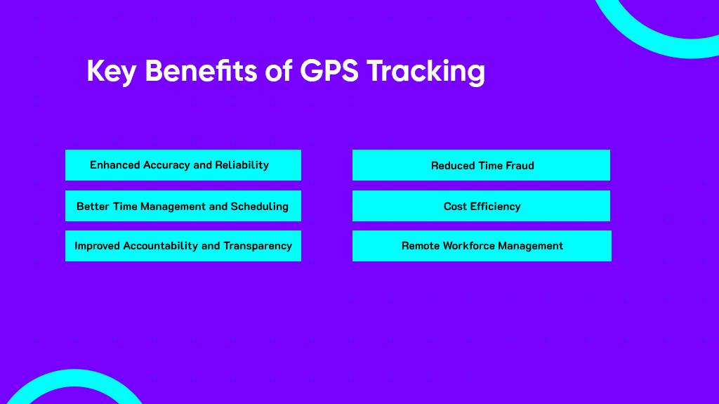 ตั้งรายงาน gps เวลาทำงาน