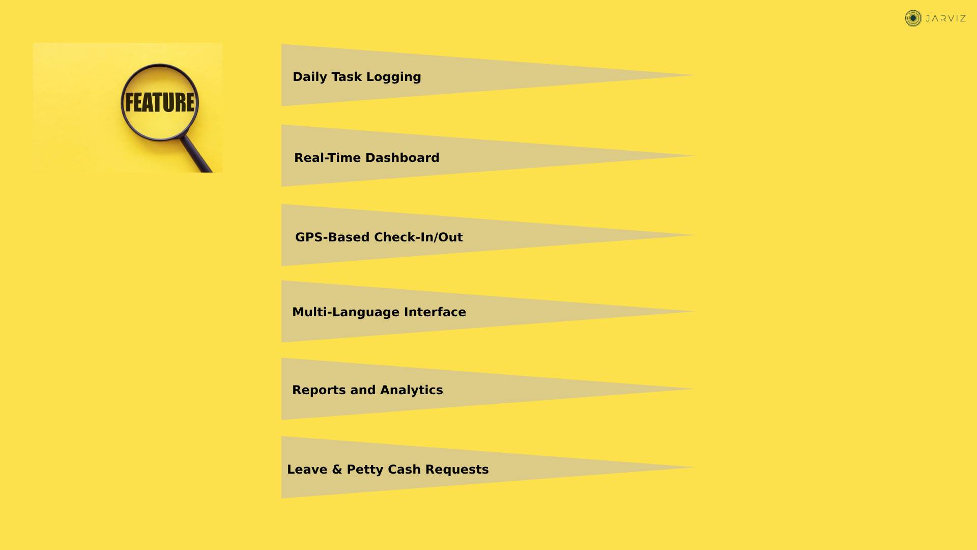 เข้า/ออกงานผ่านมือถือ สิทธิประโยชน์