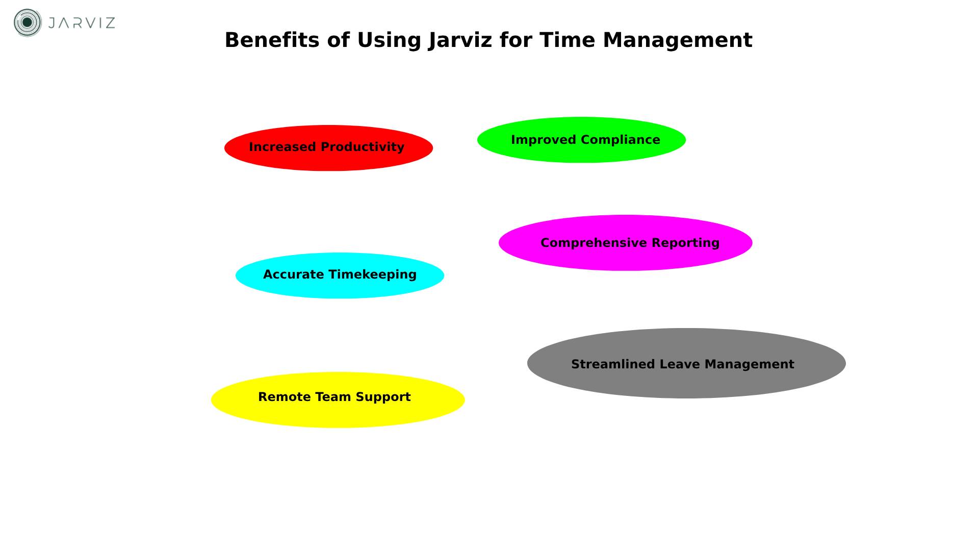 จัดการเวลาพนักงาน​ ไร้ที่ติ