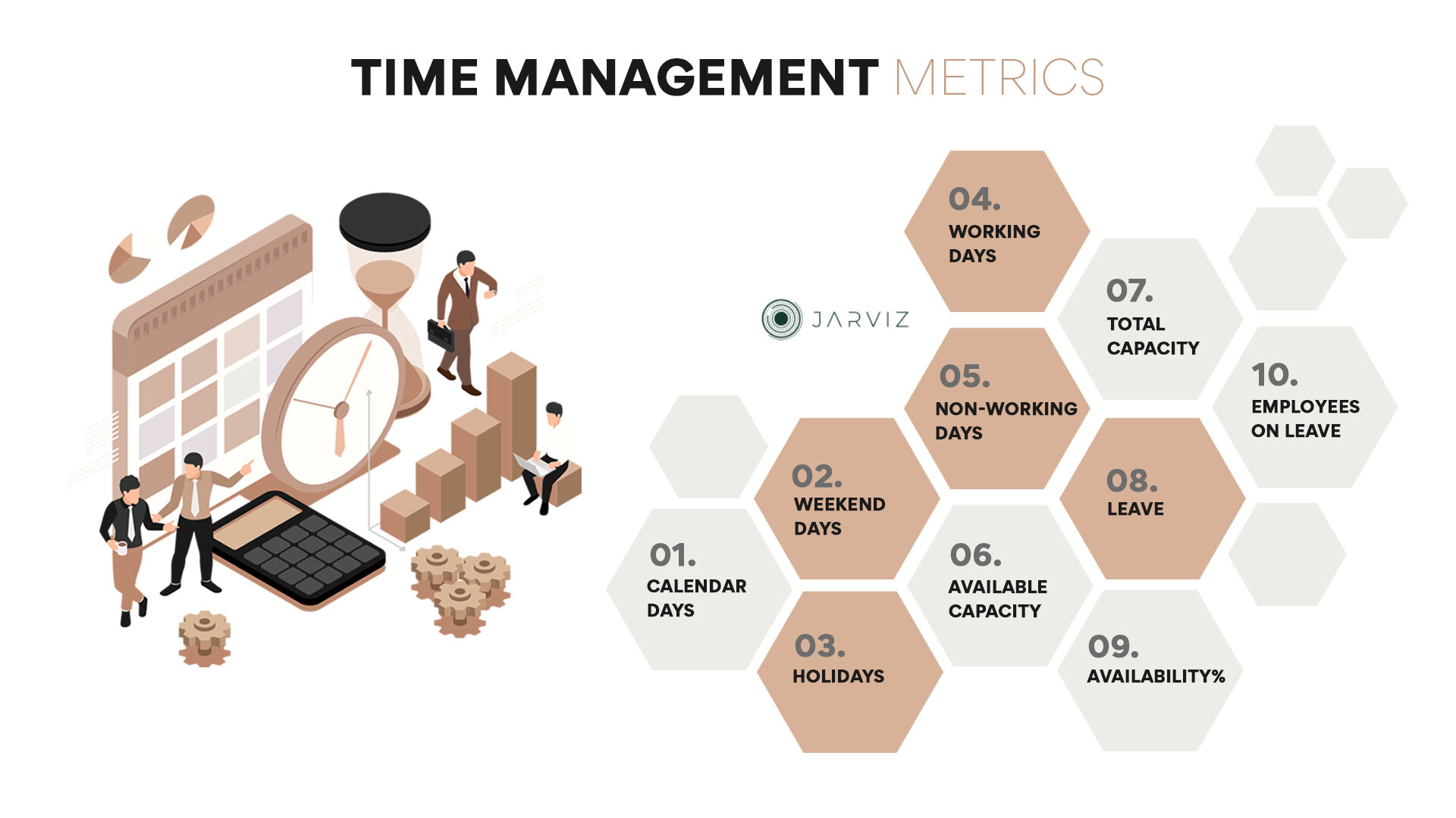 จัดการเวลาพนักงาน​ ตัวชี้วัด