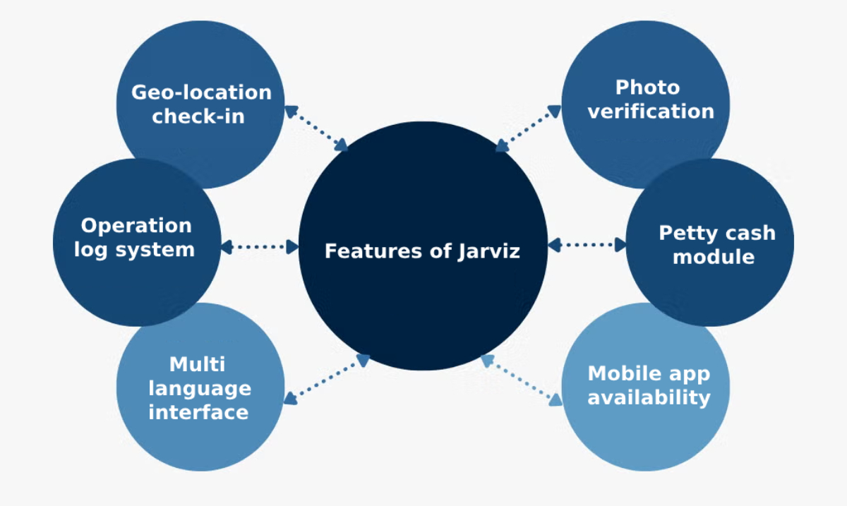 ปรับปรุงระบบลงเวลาเข้าออกงาน
