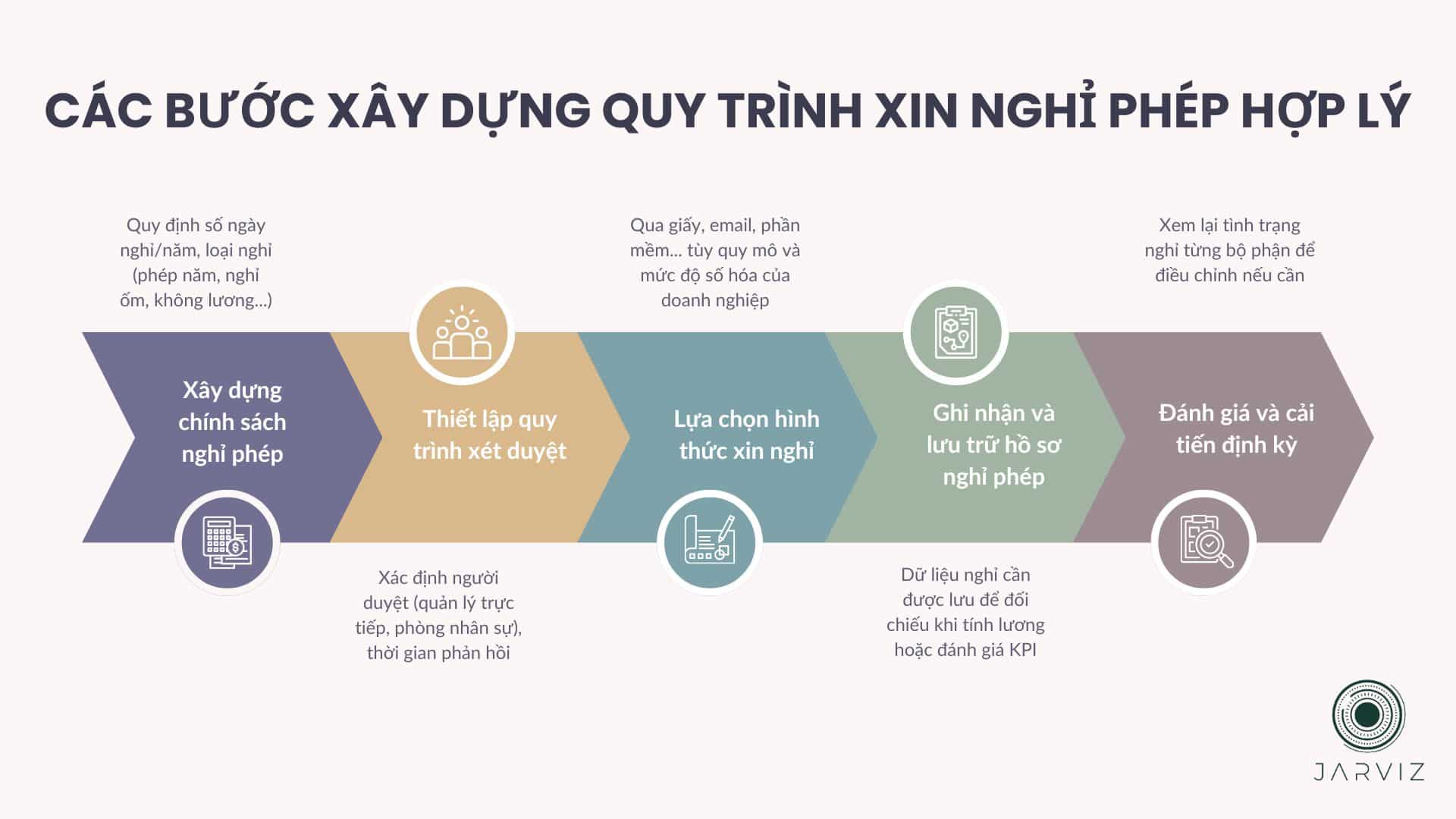 Jarviz - Quy trình xin Nghỉ phép