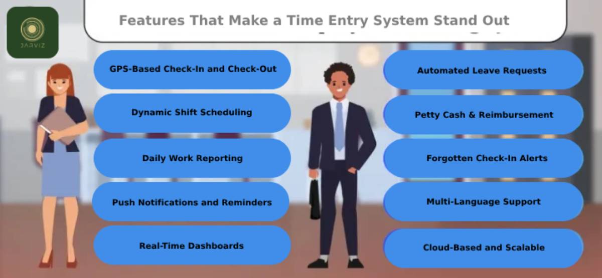 ระบบลงเวลา