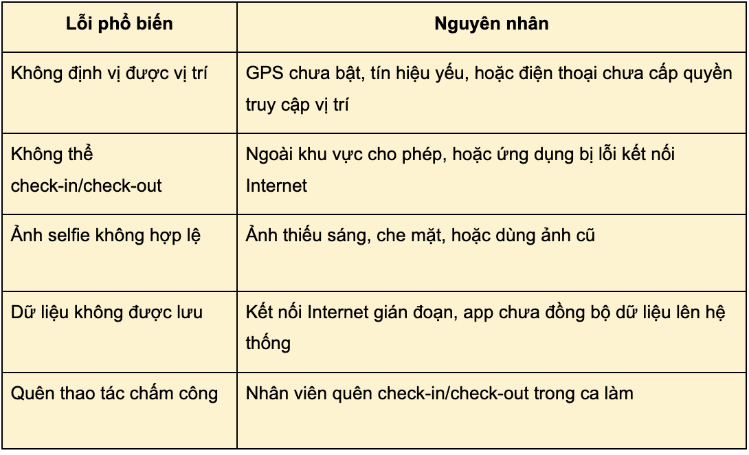 lỗi chấm công di động 
